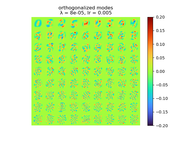 orthogonalized modes wd 8e-05, lr 0.005